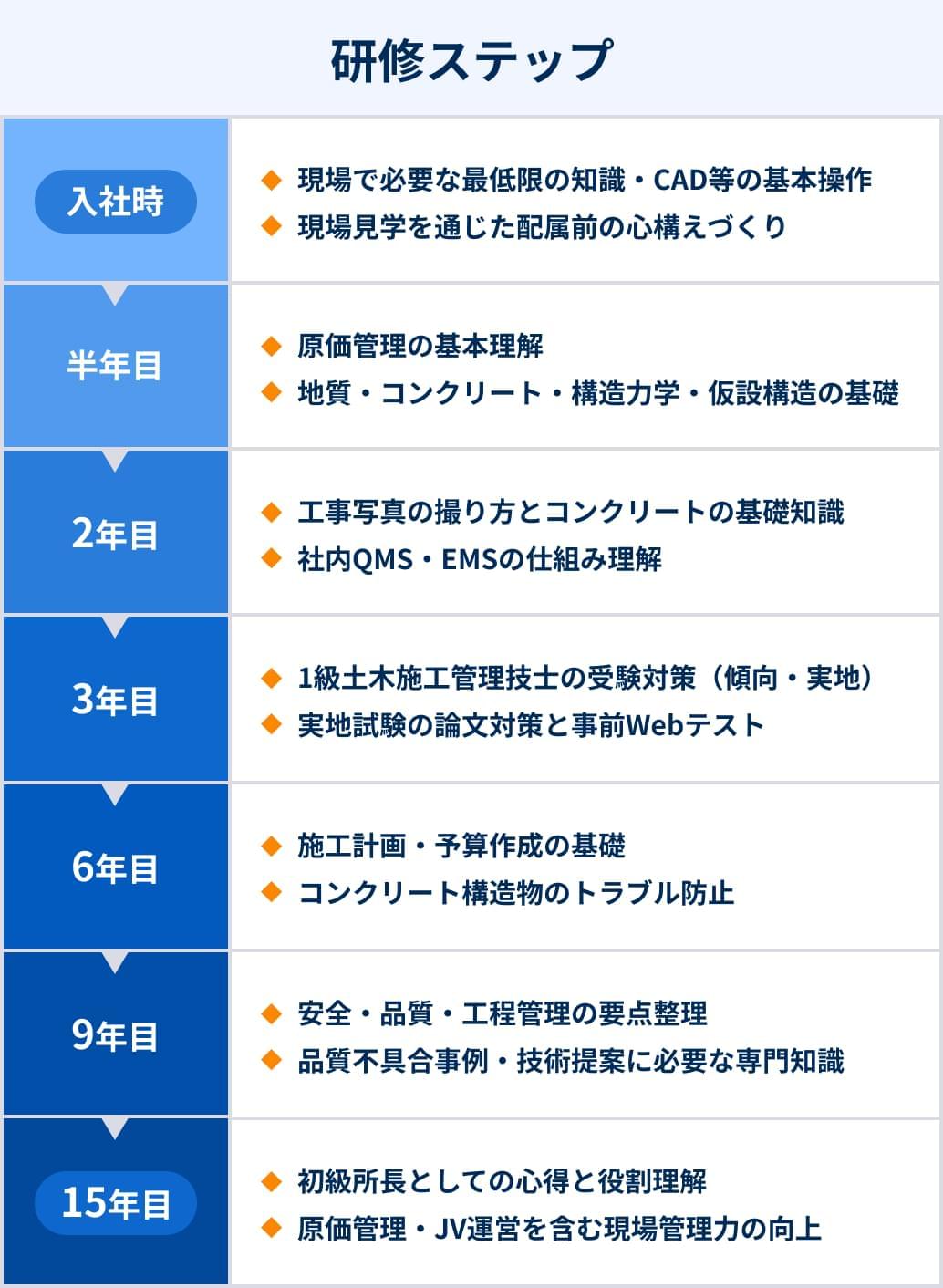 土木施工管理