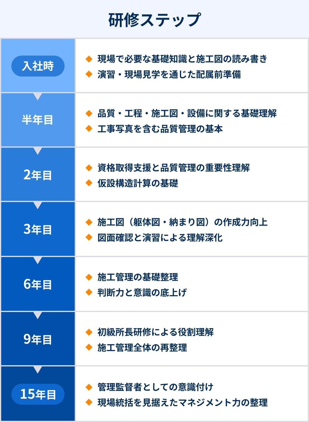 建築施工管理