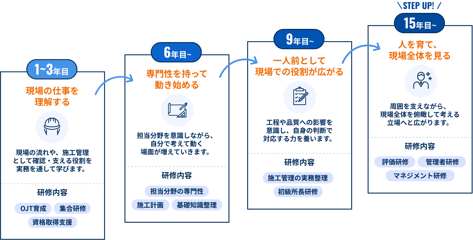 成長イメージ